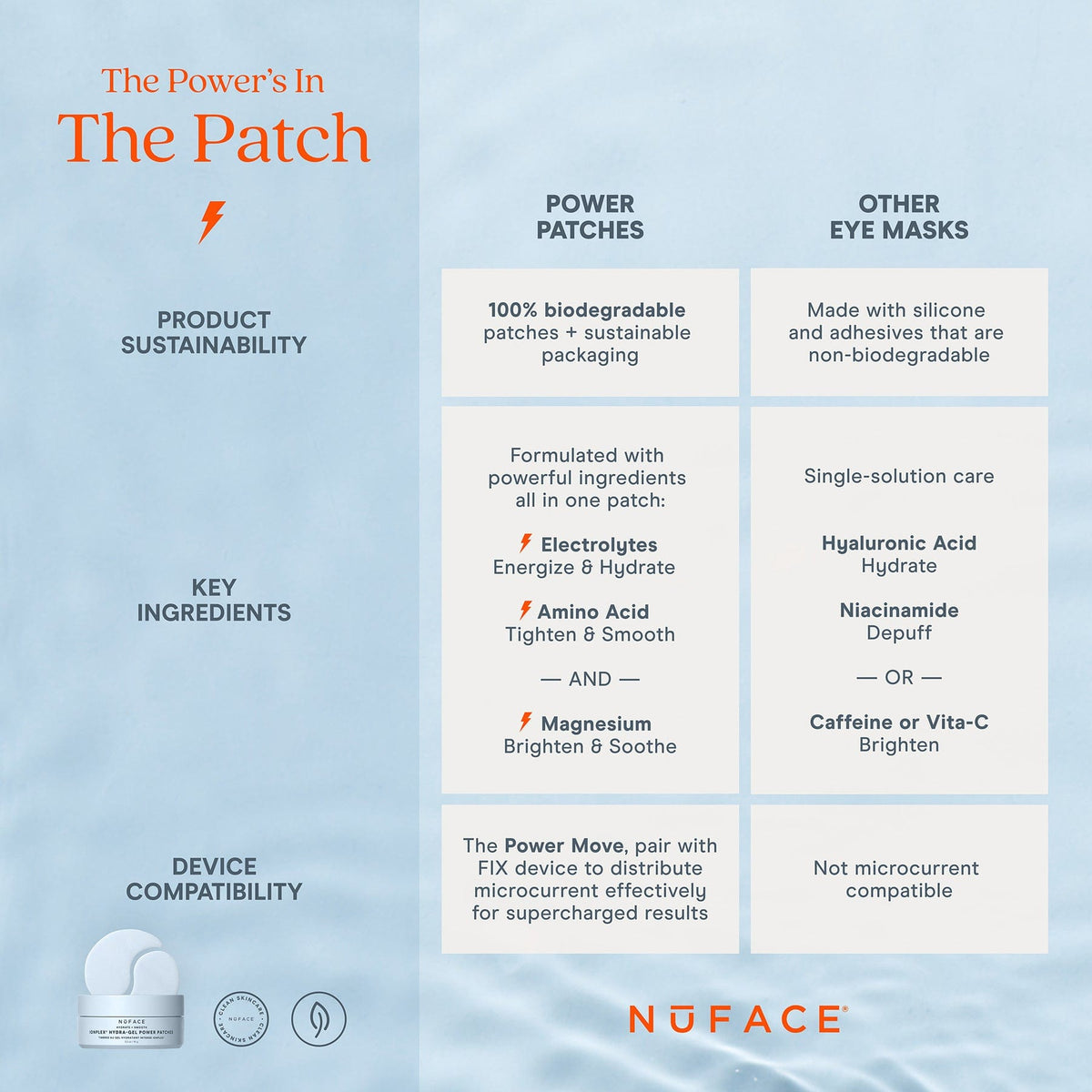 IonPlex® Hydra-Gel Power Patches - Eye Masks