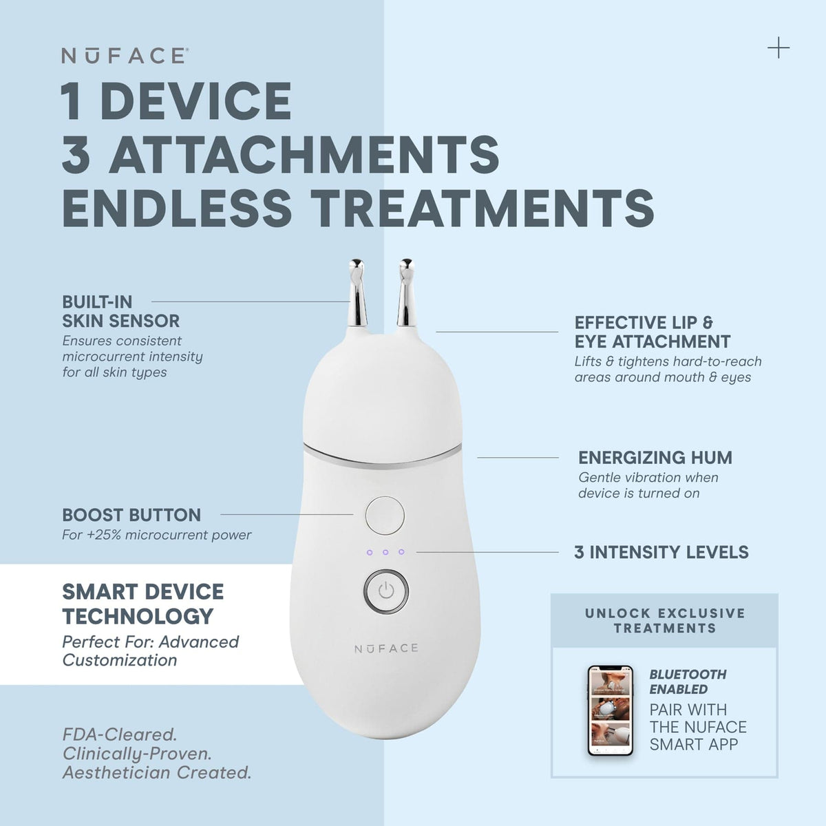 TRINITY+ and Effective Lip & Eye Attachment - Smart Advanced Facial Toning Device with Targeted Attachment